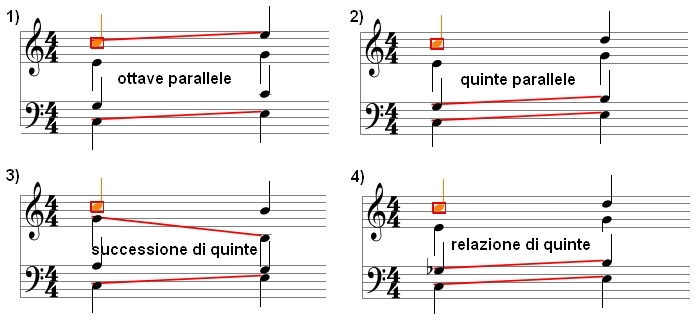 Parallel and Consecutive Octaves and Fifths