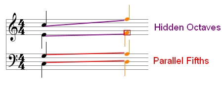 Parallel Fifths