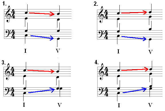 4 Solutions