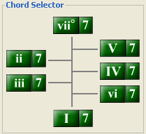 major chord wheel 