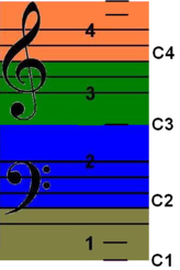 Regions